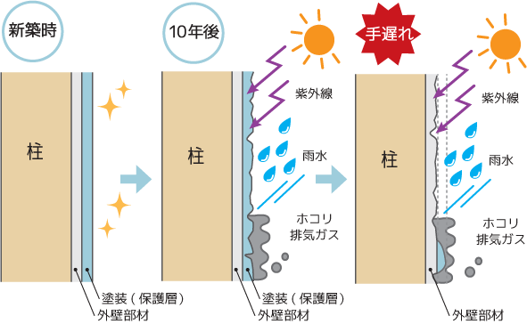 外壁塗り替え費用を抑えるための完全ガイド